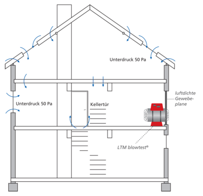Differenzdruckverfahren Differenzdruckverfahren Skizze